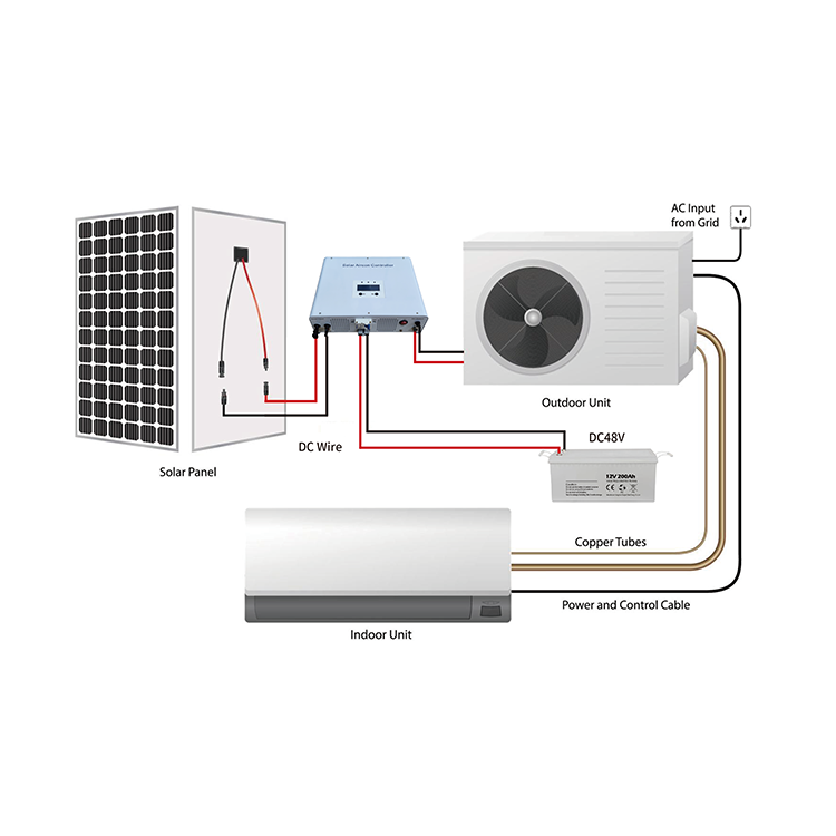 3 in 1 multi-function 